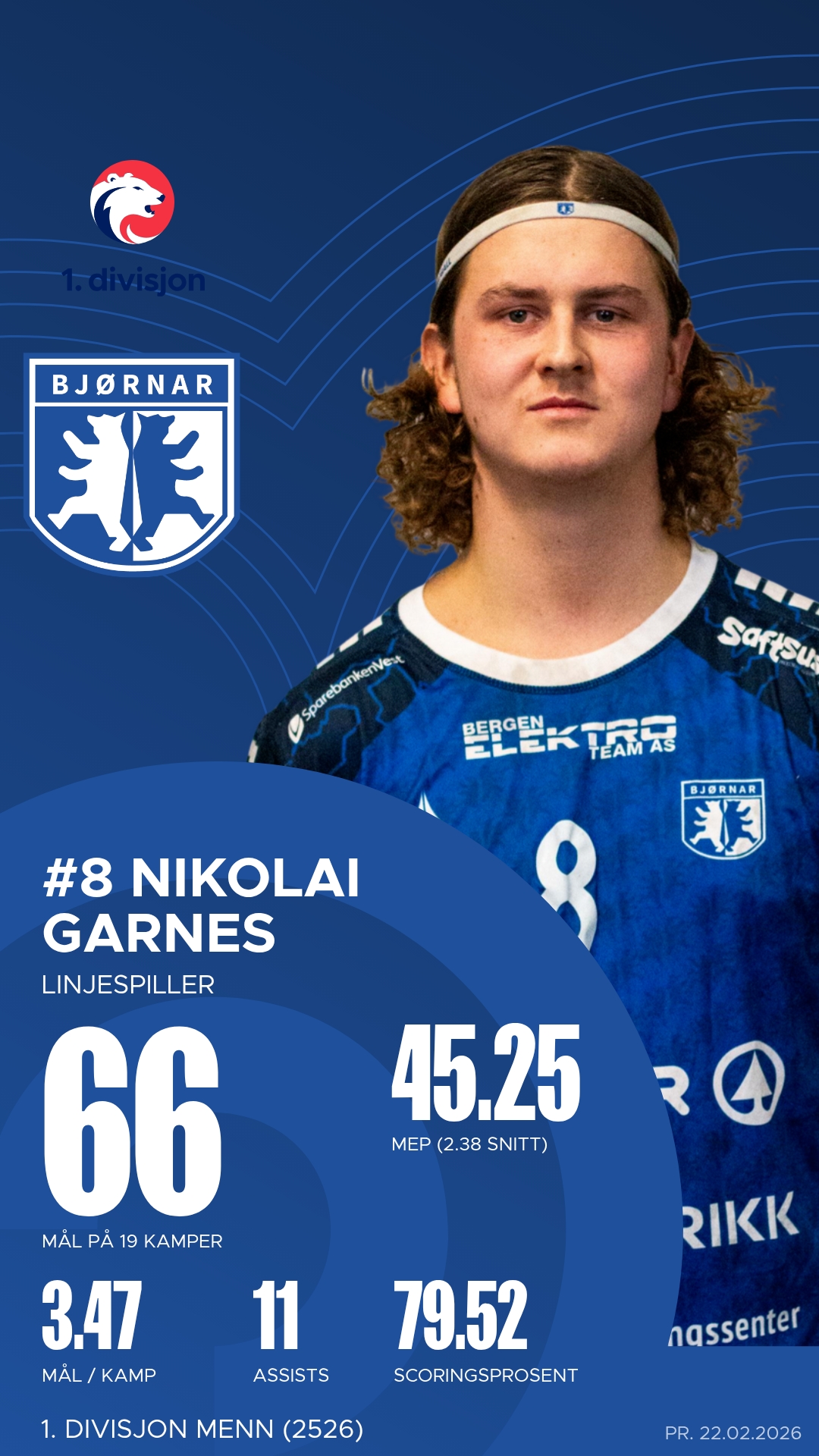 Nikolai Garnes