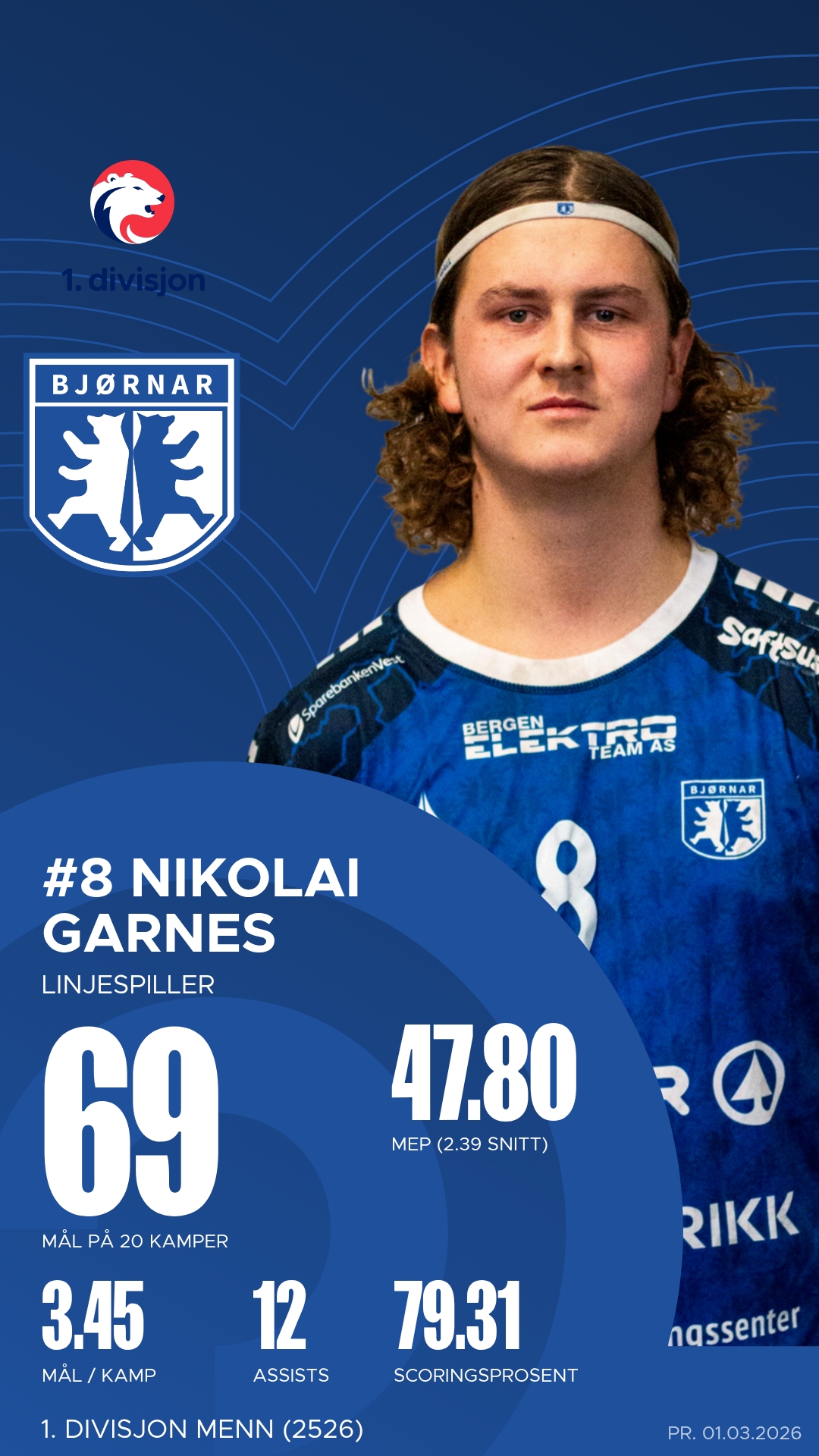 Nikolai Garnes
